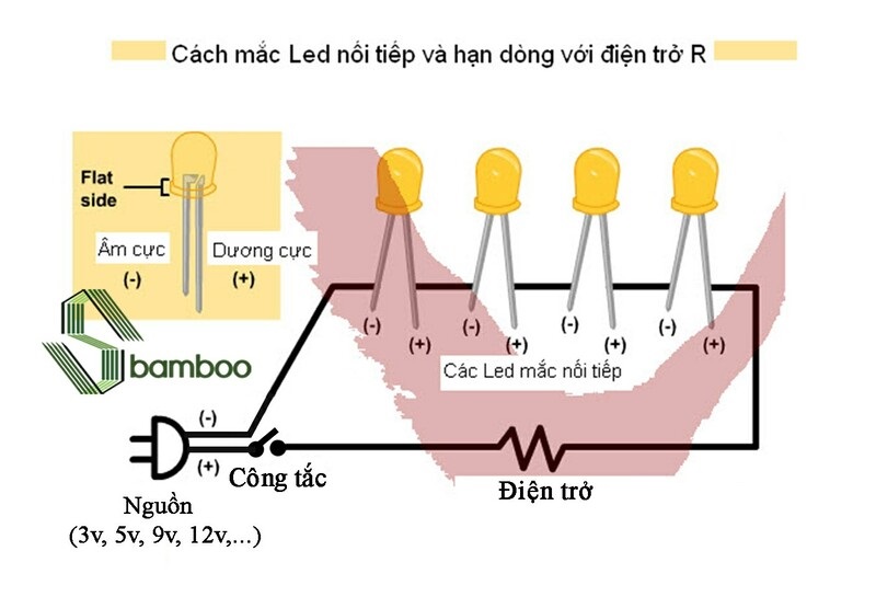 Cách đấu nối tiếp dùng trở hạn dòng cho biển quảng cáo led